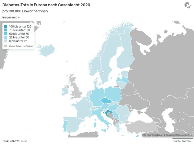 Diabetes Tote in Europa 2020