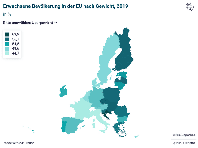 Erwachsene Bevölkerung in der EU nach Gewicht, 2019