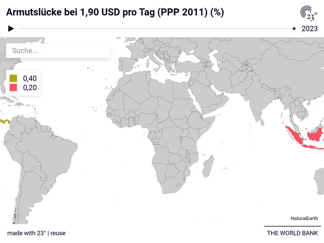 Armutslücke bei 1,90 USD pro Tag (PPP 2011) (%)