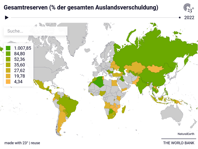 Gesamtreserven (% der gesamten Auslandsverschuldung)