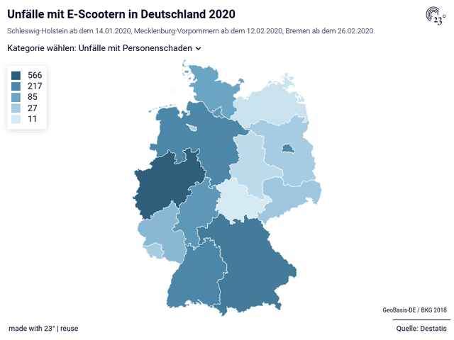 Unfälle mit E-Scootern in Deutschland 2020