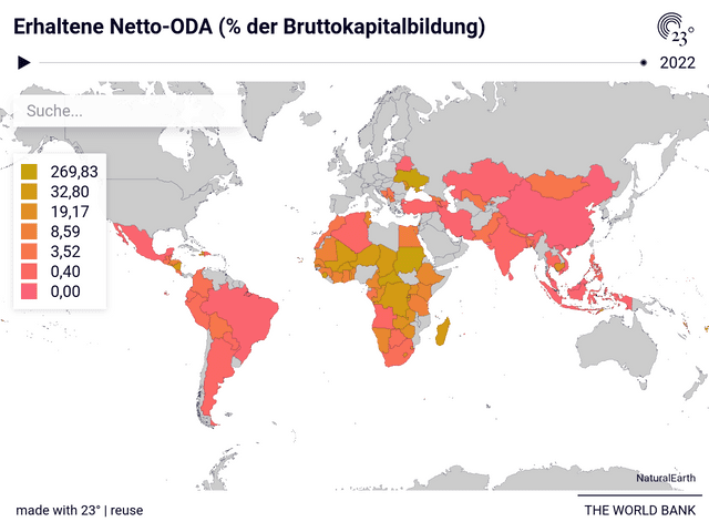 Erhaltene Netto-ODA (% der Bruttokapitalbildung)