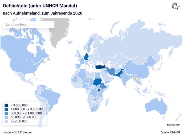 Geflüchtete (unter UNHCR Mandat)