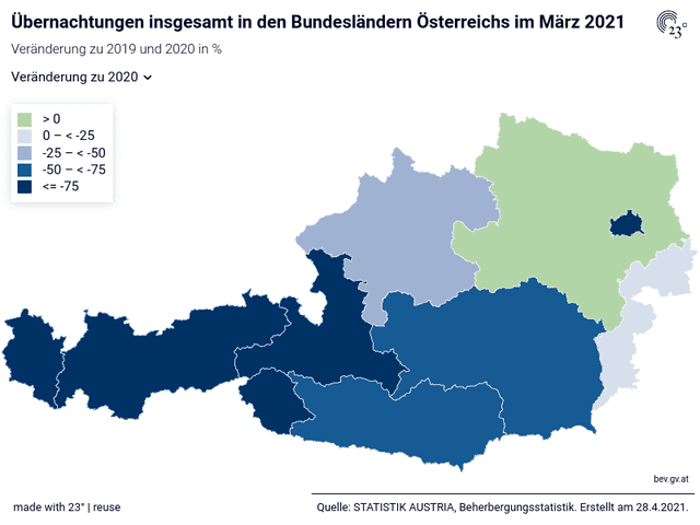 Übernachtungen insgesamt in den Bundesländern Österreichsim März 2019, 2020 und 2021