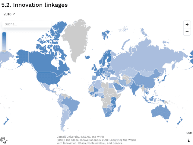 5.2. Innovation linkages