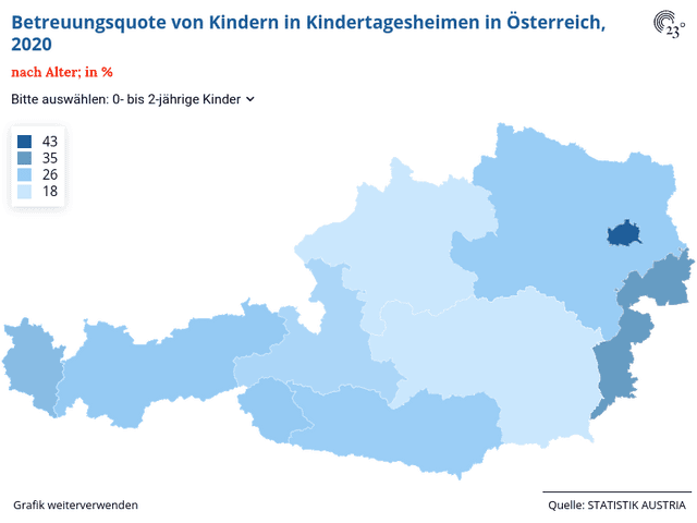 Betreuungsquote von Kindern in Kindertagesheimen in Österreich, 2020