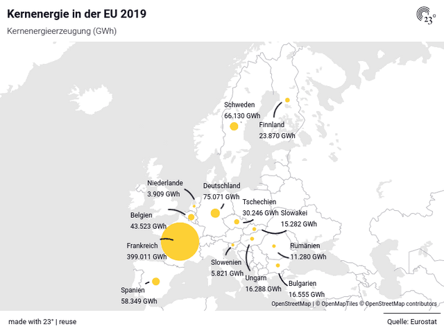 Kernenergie in der EU 2019