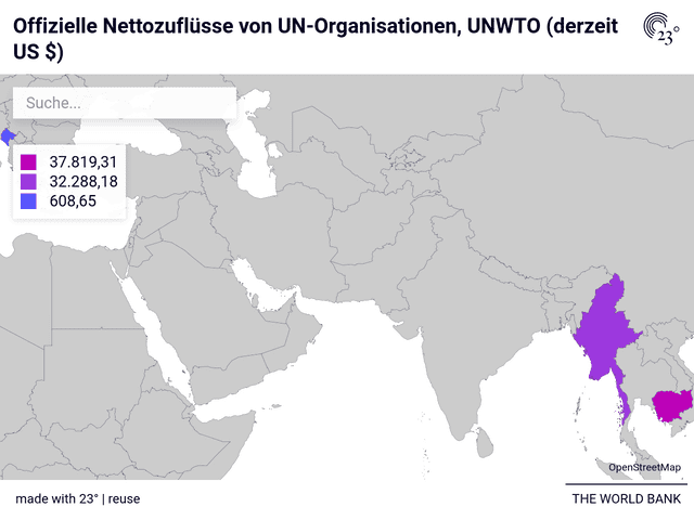 Offizielle Nettozuflüsse von UN-Organisationen, UNWTO (derzeit US $)