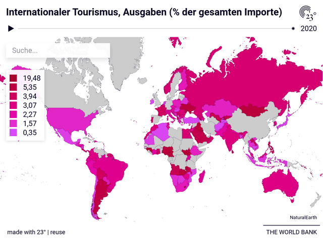 Internationaler Tourismus, Ausgaben (% der gesamten Importe)