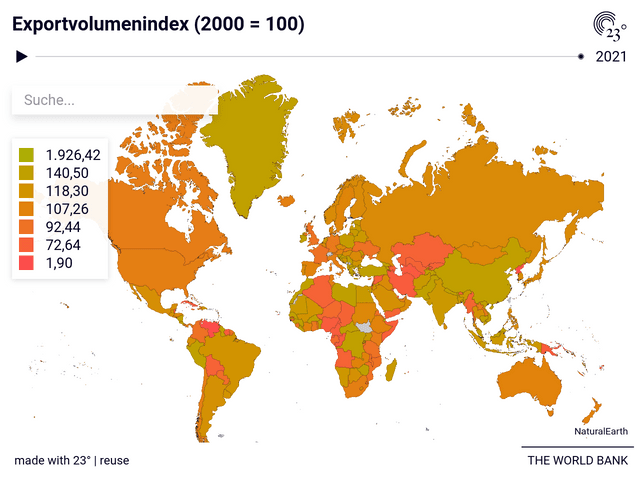 Exportvolumenindex (2000 = 100)