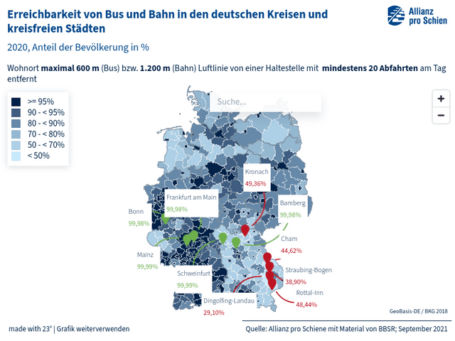 Erreichbarkeit von Bus und Bahn in den deutschen Kreisen und kreisfreien Städten