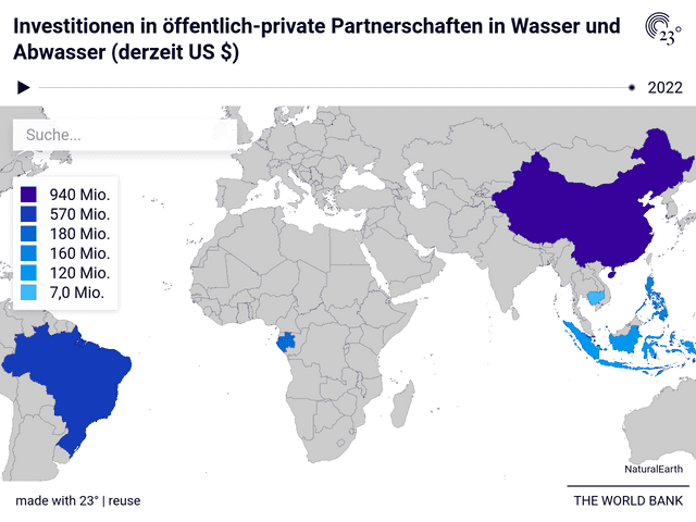 Investitionen in öffentlich-private Partnerschaften in Wasser und Abwasser (derzeit US $)