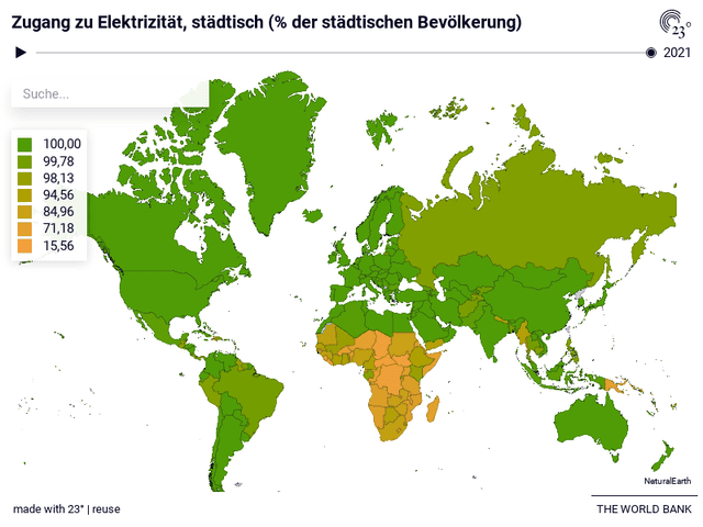 Zugang zu Elektrizität, städtisch (% der städtischen Bevölkerung)