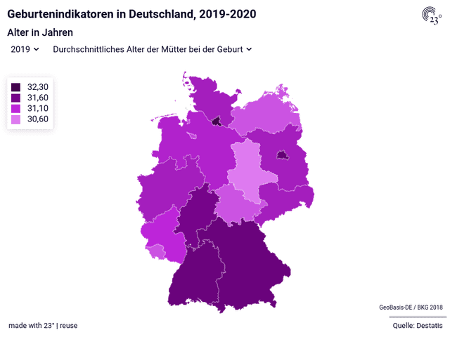 Geburtenindikatoren in Deutschland, 2019-2020