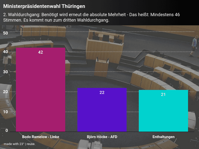 Ministerpräsidentenwahl Thüringen