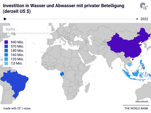 Investition in Wasser und Abwasser mit privater Beteiligung (derzeit US $)