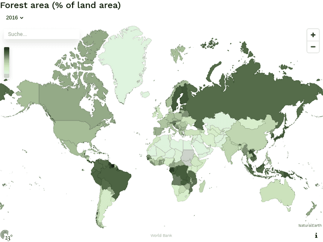 Forest area (% of land area)