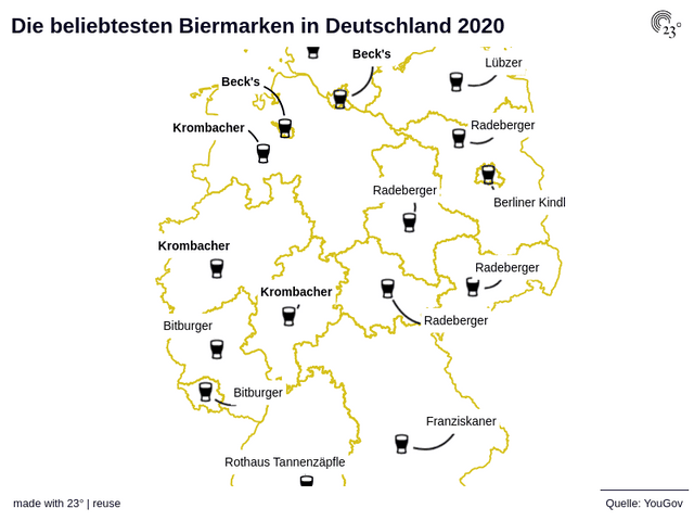 Die beliebtesten Biermarken in Deutschland 2020