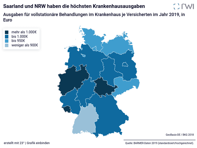 Saarland und NRW haben die höchsten Krankenhausausgaben 