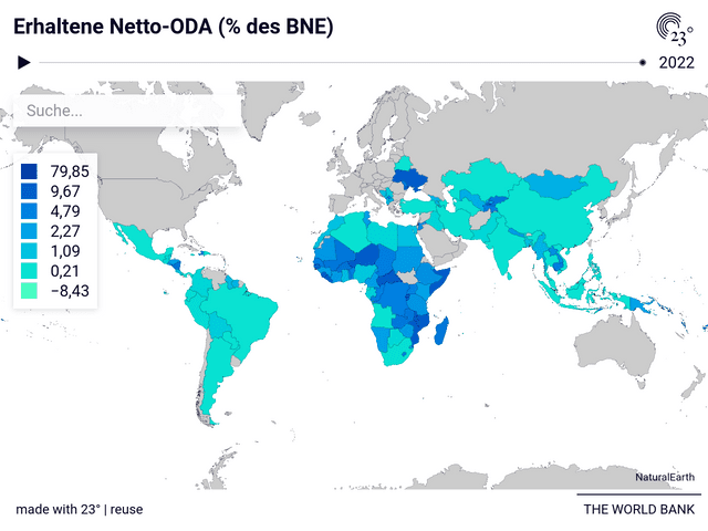Erhaltene Netto-ODA (% des BNE)