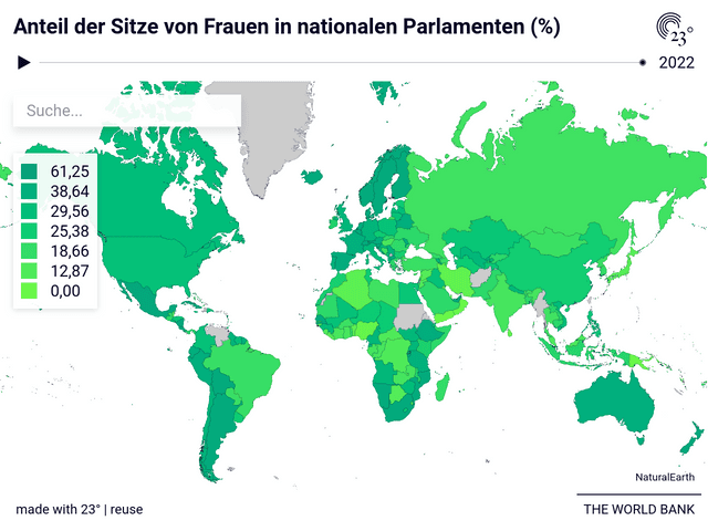 Anteil der Sitze von Frauen in nationalen Parlamenten (%)