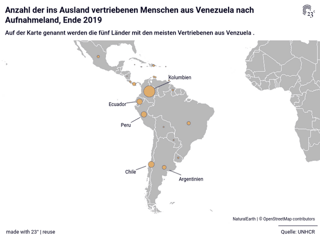 Anzahl der ins Ausland vertriebenen Menschen aus Venezuela nach Aufnahmeland, Ende 2019