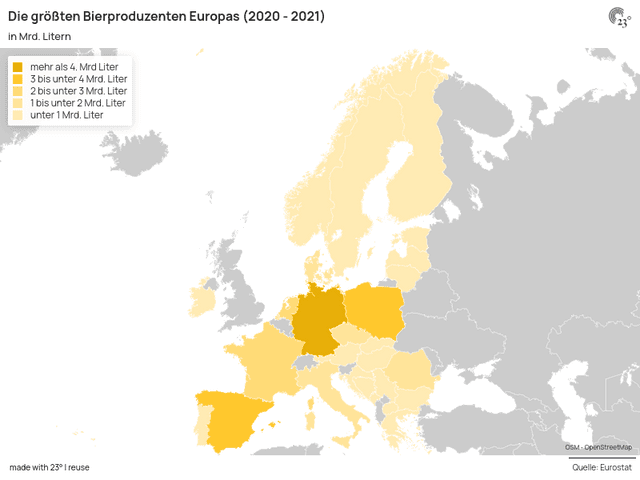Die größten Bierproduzenten Europas (2020 - 2021)