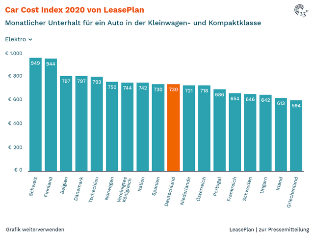 Car Cost Index 2020 von LeasePlan