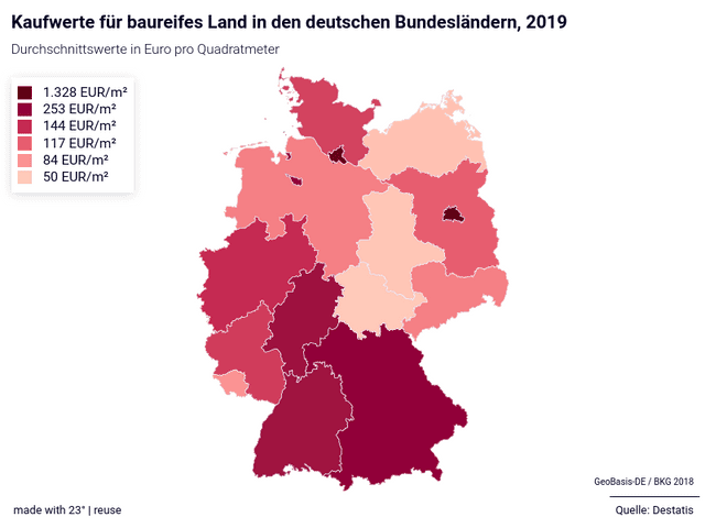Kaufwerte für baureifes Land in den deutschen Bundesländern, 2019