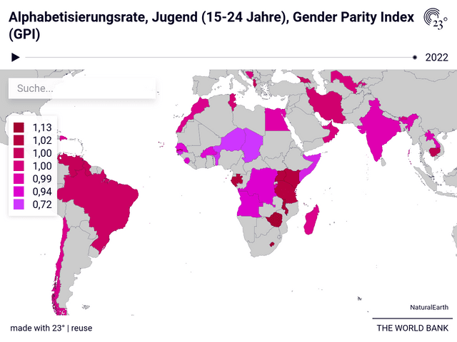 Alphabetisierungsrate, Jugend (15-24 Jahre), Gender Parity Index (GPI)