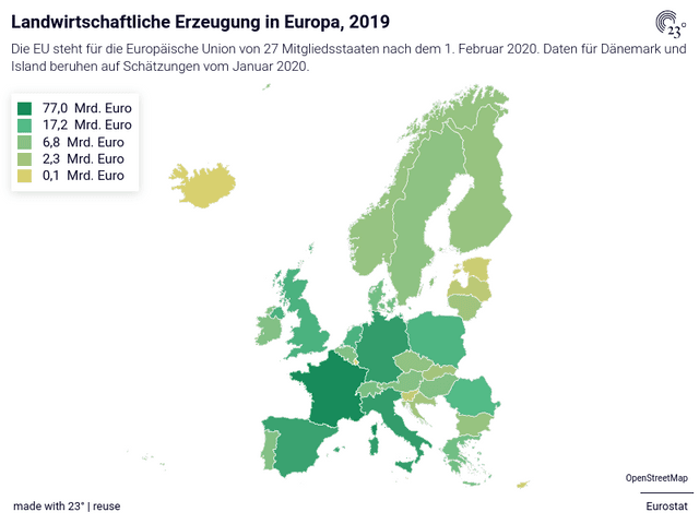 Landwirtschaftliche Erzeugung in Europa, 2019