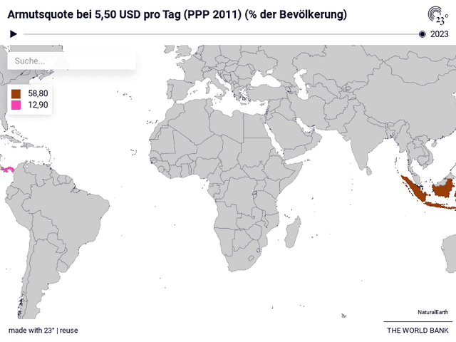 Armutsquote bei 5,50 USD pro Tag (PPP 2011) (% der Bevölkerung)