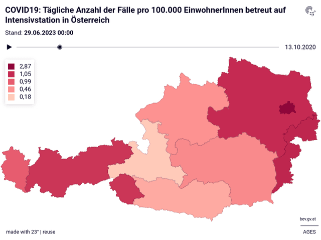 COVID19: Tägliche Anzahl der Fälle pro 100.000 EinwohnerInnen betreut auf Intensivstation in Österreich