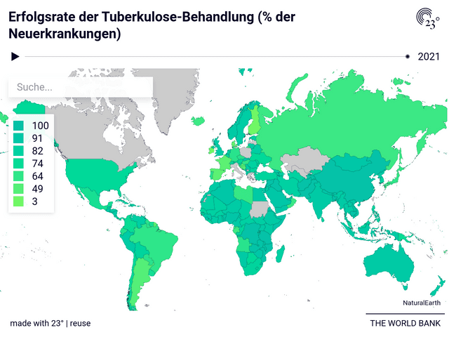 Erfolgsrate der Tuberkulose-Behandlung (% der Neuerkrankungen)
