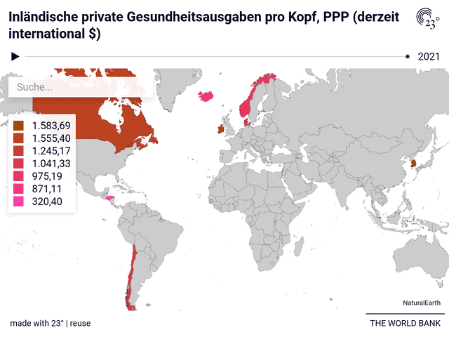 Inländische private Gesundheitsausgaben pro Kopf, PPP (derzeit international $)