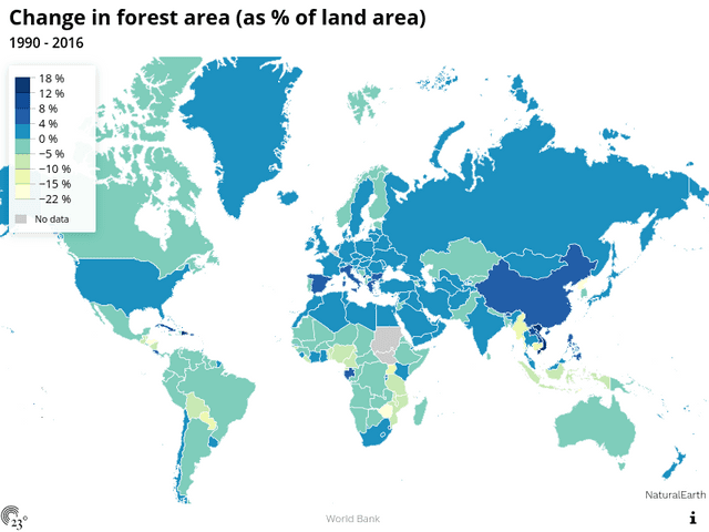 Change in forest area (as % of land area)