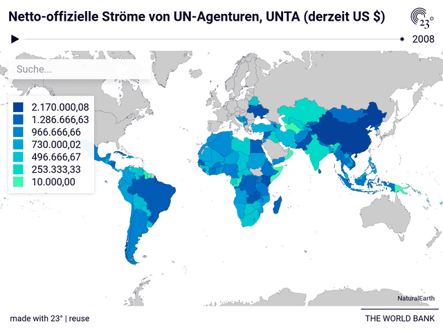 Netto-offizielle Ströme von UN-Agenturen, UNTA (derzeit US $)