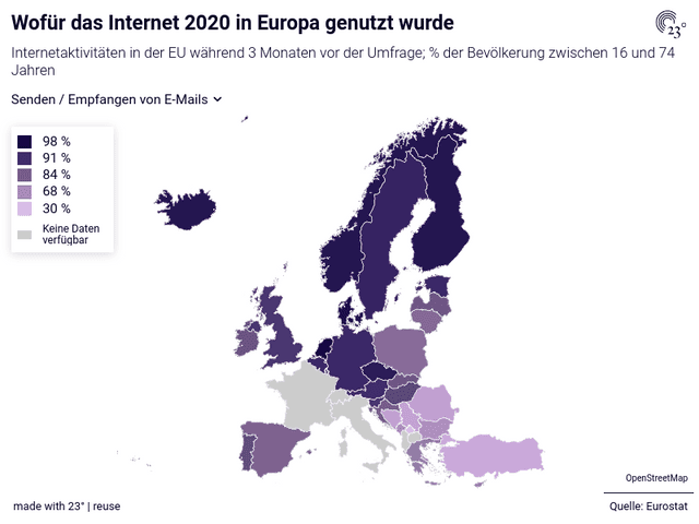 Wofür das Internet 2020 in Europa genutzt wurde