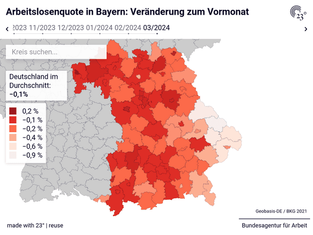 Arbeitslosenquote in Bayern: Veränderung zum Vormonat