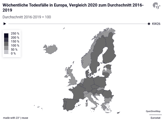 Wöchentliche Todesfälle in Europa, Vergleich 2020 zum Durchschnitt 2016-2019