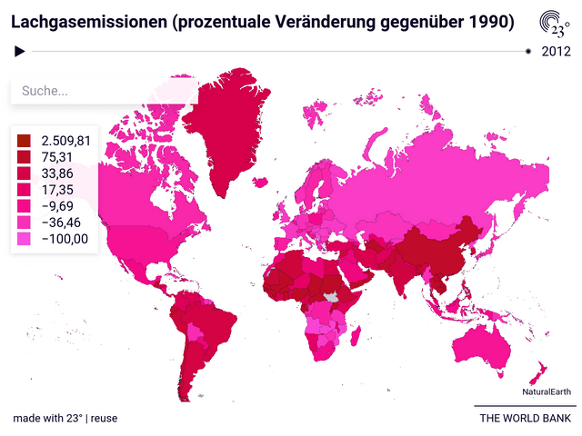 Lachgasemissionen (prozentuale Veränderung gegenüber 1990)