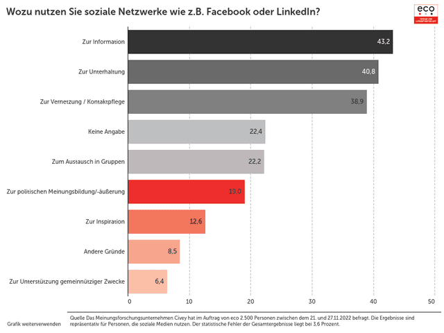 Wozu nutzen Sie soziale Netzwerke wie z.B. Facebook oder LinkedIn?
