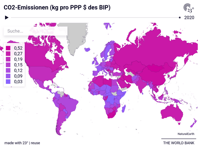 CO2-Emissionen (kg pro PPP $ des BIP)
