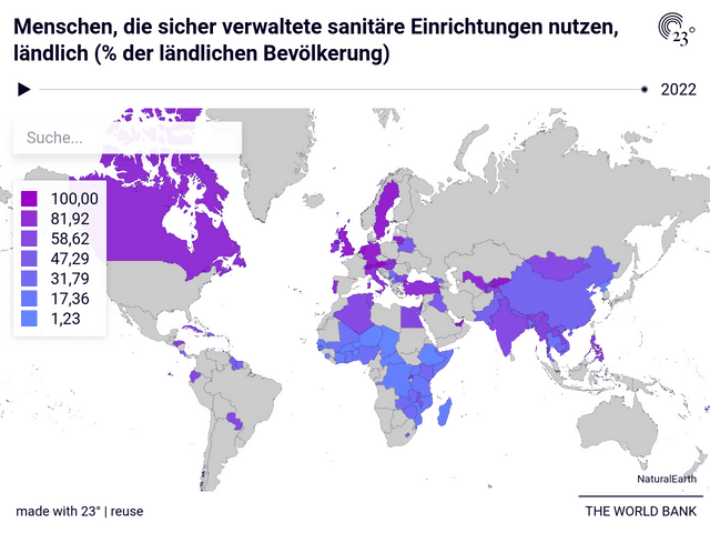 Menschen, die sicher verwaltete sanitäre Einrichtungen nutzen, ländlich (% der ländlichen Bevölkerung)