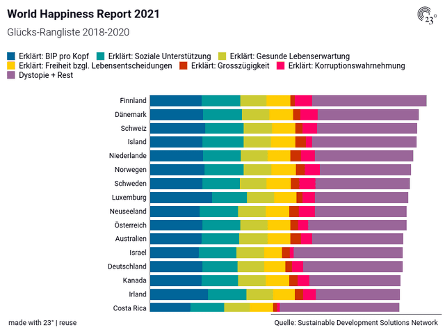 global happiness index for cities
