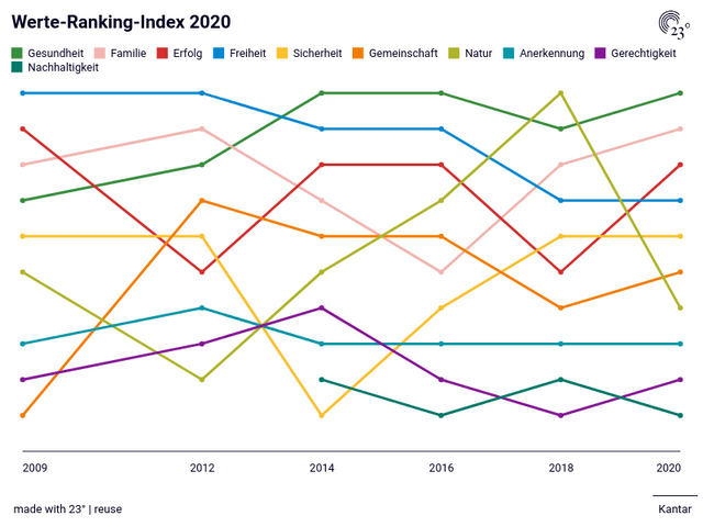 Werte-Ranking-Index 2020