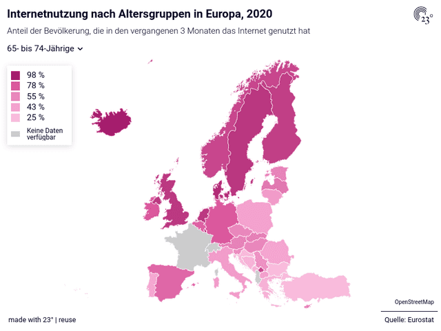 Internetnutzung nach Altersgruppen in Europa, 2020