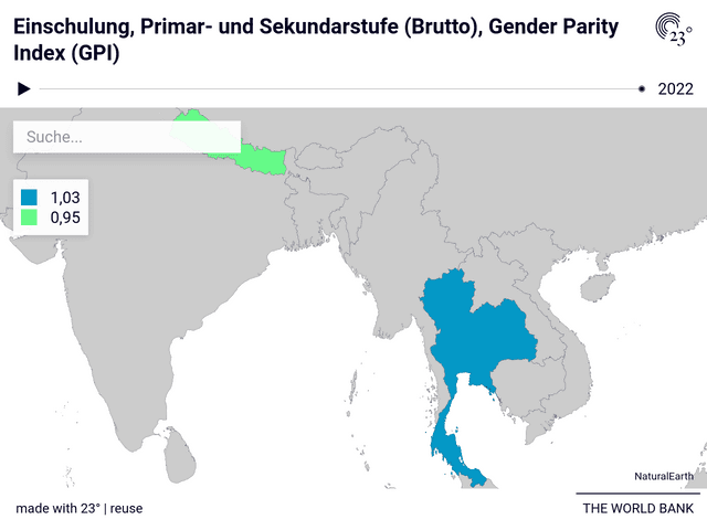 Einschulung, Primar- und Sekundarstufe (Brutto), Gender Parity Index (GPI)