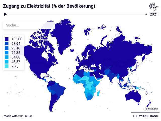 Zugang zu Elektrizität (% der Bevölkerung)