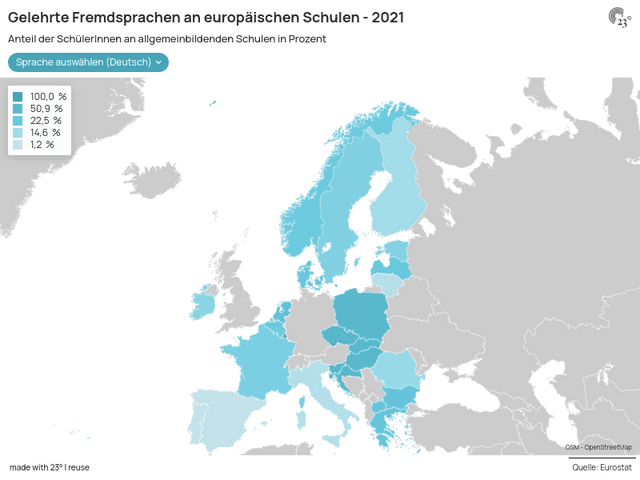 Gelehrte Fremdsprachen an europäischen Schulen - 2021